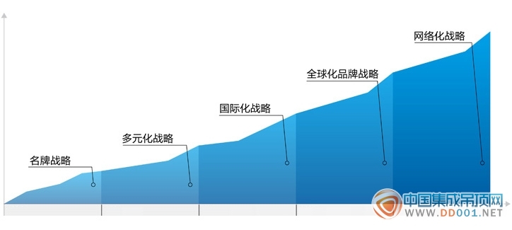 天美集成墻面核心廣告推廣模式