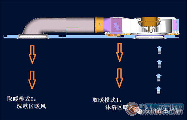 今頂亮相上海廚衛(wèi)展 領先看得見