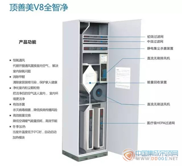 頂善美全屋凈化系統(tǒng)，是噱頭還是干貨？