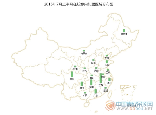 【加盟匯總】7月上半月加盟略浮動(dòng) 基本保持良好態(tài)勢(shì)