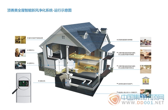 頂善美新風(fēng)凈化系統(tǒng) 為冬奧護(hù)航