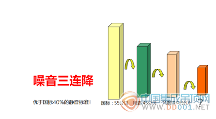 今頂：換氣噪音低至33分貝 我們做到了！