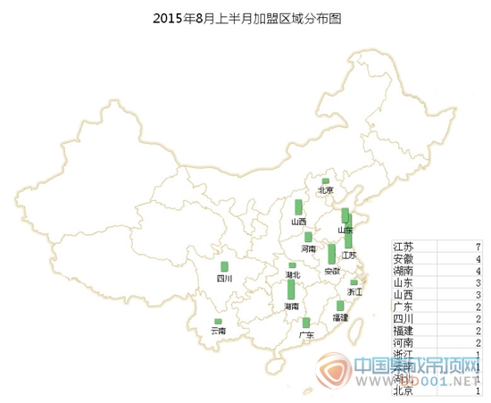 【加盟匯總】8月上半月總趨勢(shì) 品牌分散區(qū)域收縮