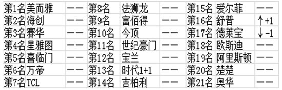 【十大戰(zhàn)況】 短暫的歇戰(zhàn)只為更大角逐