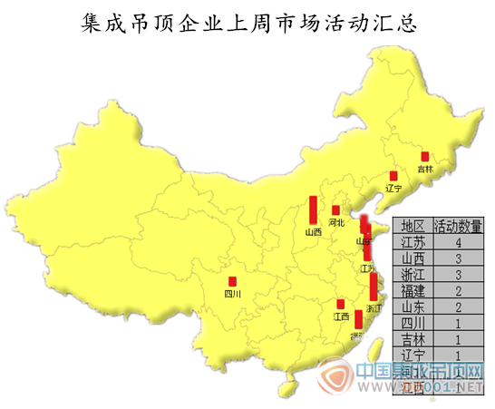 【周匯總】金風(fēng)送爽 集成吊頂企業(yè)8月完美收官