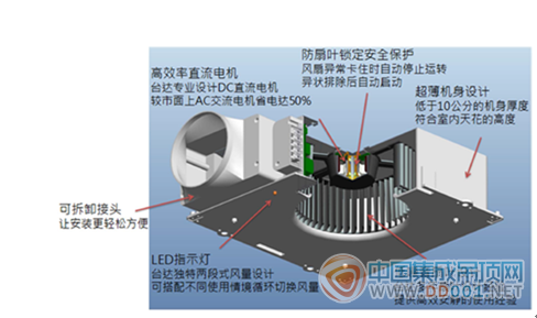 今頂：換氣也變頻靜音似無聲，噪音低至33分貝！