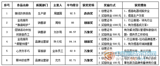 今頂首屆“心無(wú)止境 創(chuàng)意無(wú)限”創(chuàng)意征集賽拉開(kāi)序幕