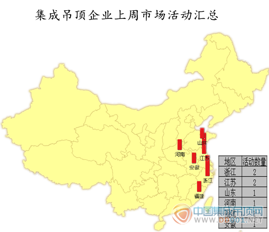 【周匯總】雙節(jié)將至，吊頂企業(yè)市場(chǎng)活動(dòng)不升反降？