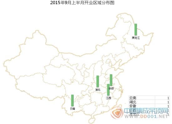 【開(kāi)業(yè)匯總】9月上半月開(kāi)業(yè)下滑，金九銀十START？