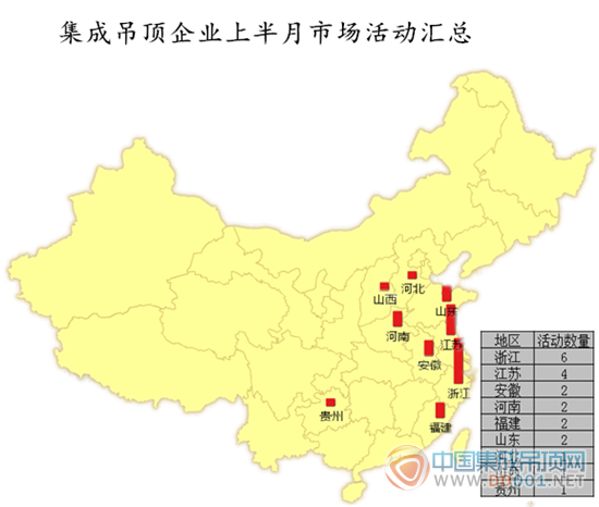 【活動(dòng)匯總】9月上旬，集成吊頂企業(yè)穩(wěn)中求進(jìn)