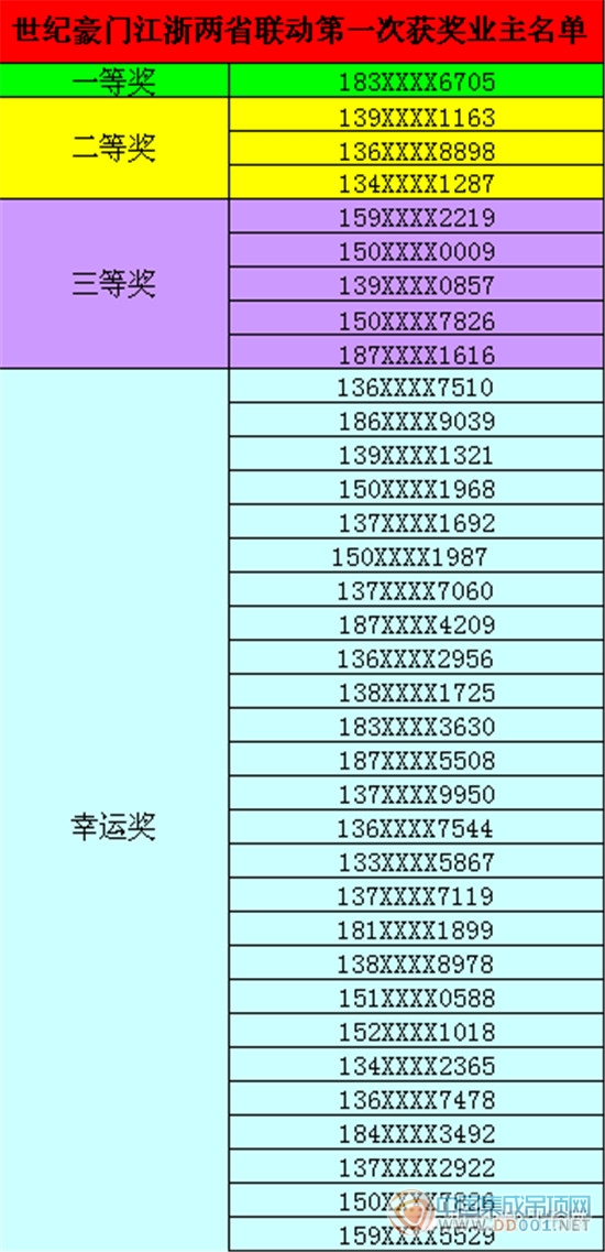 世紀豪門：恭喜你，中獎了！