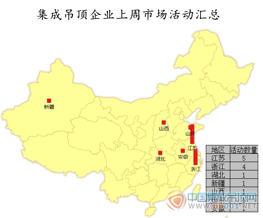 【周匯總】節(jié)日前夕，吊頂企業(yè)市場活動開始回暖