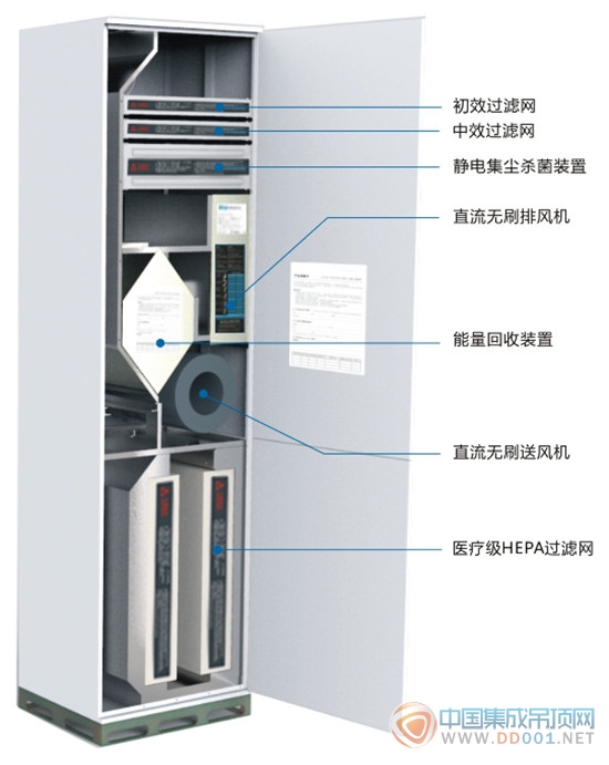 頂善美支招：為了健康，下套房裝修千萬要注意...