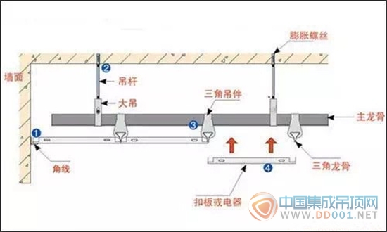 頂善美：集成家居頂PK石膏吊頂，誰才是老大？