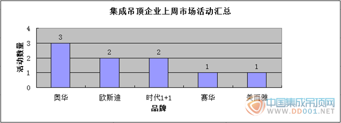 【周匯總】吊頂企業(yè)活動大盤點，承前啟后邁進(jìn)黃金十月