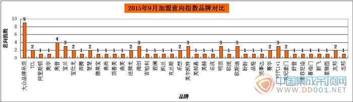 【加盟匯總】金九已去銀十可待，加盟神馬的都來得更猛烈些吧！