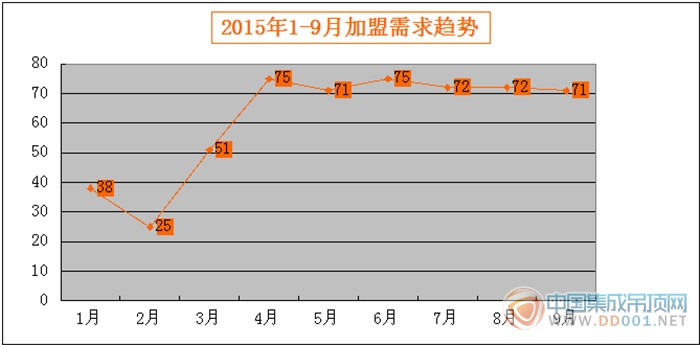 【加盟匯總】金九已去銀十可待，加盟神馬的都來得更猛烈些吧！