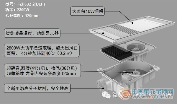 克蘭斯電器新品—悅風(fēng)暖浴星，好東西就要分享