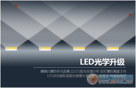 今頂：匠芯LED，照亮遠(yuǎn)方，只為遇見(jiàn)更美的燈光！