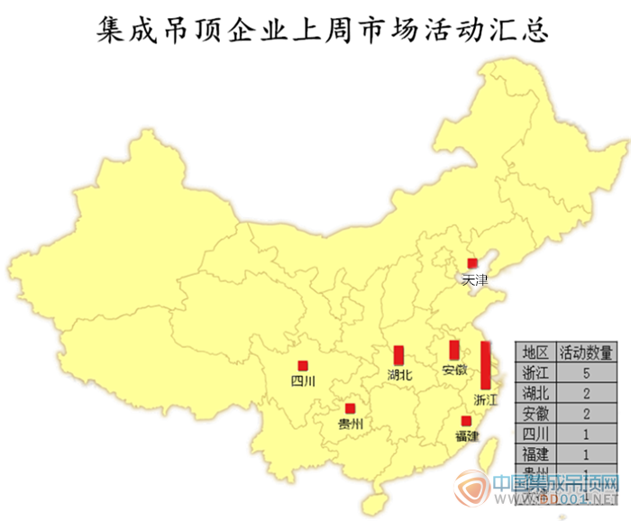 【周匯總】吊頂企業(yè)煥然一新，活動(dòng)爆發(fā)勢不可擋