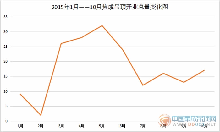 【開業(yè)匯總】10月開業(yè)有抬頭趨勢，有待成為冬日一抹暖色