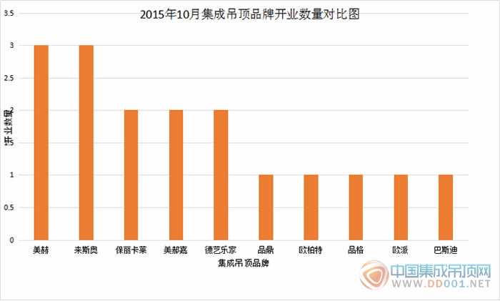 【開業(yè)匯總】10月開業(yè)有抬頭趨勢，有待成為冬日一抹暖色