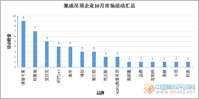 【市場活動(dòng)】十月市場活動(dòng)大匯總，市場之戰(zhàn)全面爆發(fā)