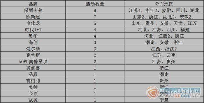 【市場活動(dòng)】十月市場活動(dòng)大匯總，市場之戰(zhàn)全面爆發(fā)