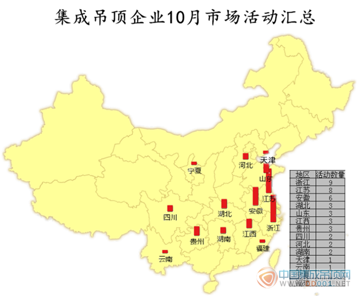 【市場活動(dòng)】十月市場活動(dòng)大匯總，市場之戰(zhàn)全面爆發(fā)