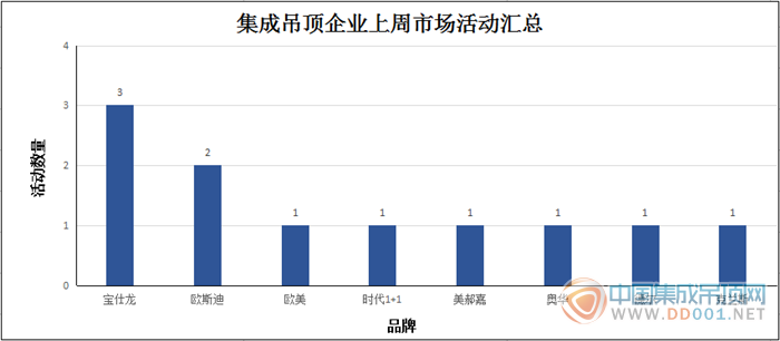 【周匯總】十一月伊始，氣溫下降市場活動熱情不降！