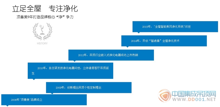 頂善美與百度貼吧強強聯(lián)合，網(wǎng)絡推廣再次華麗起航