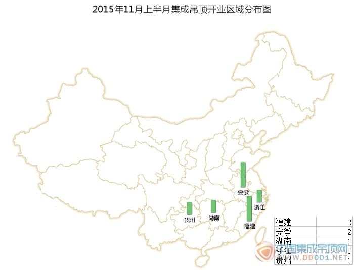 2015年11月上半月開業(yè)，雙11能否推波助瀾？