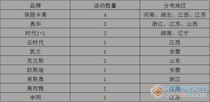 【周匯總】吊頂企業(yè)厚積薄發(fā)，11月再迎活動(dòng)小高潮