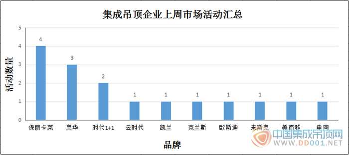 【周匯總】吊頂企業(yè)厚積薄發(fā)，11月再迎活動(dòng)小高潮