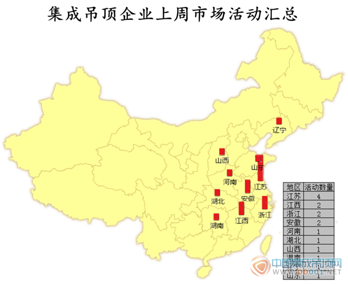 【周匯總】吊頂企業(yè)厚積薄發(fā)，11月再迎活動(dòng)小高潮