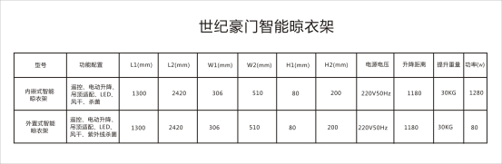 世紀(jì)豪門(mén)智能晾衣架新品上市，告別霧霾陰雨天