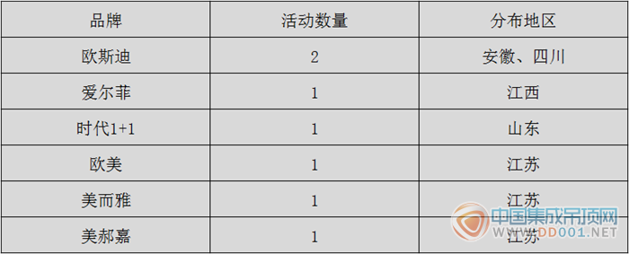 【周匯總】11月最后一周，市場(chǎng)活動(dòng)打響收官之戰(zhàn)