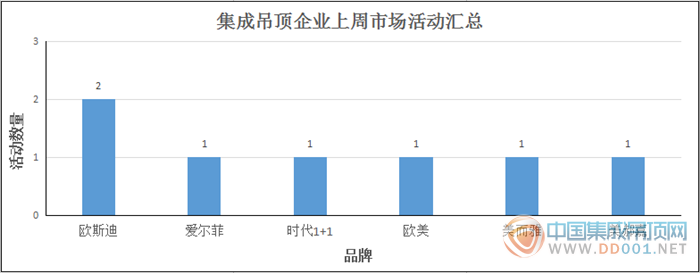 【周匯總】11月最后一周，市場(chǎng)活動(dòng)打響收官之戰(zhàn)