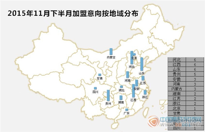 【加盟匯總】半月，一個故事——11月下半月加盟意向驚喜回暖