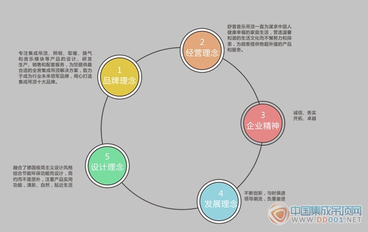 集成吊頂十大品牌舒普軟實力支撐平臺做大做強(qiáng)