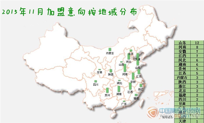 【加盟匯總】除了大雪還有陽光，11月加盟意向比去年同期增長162%