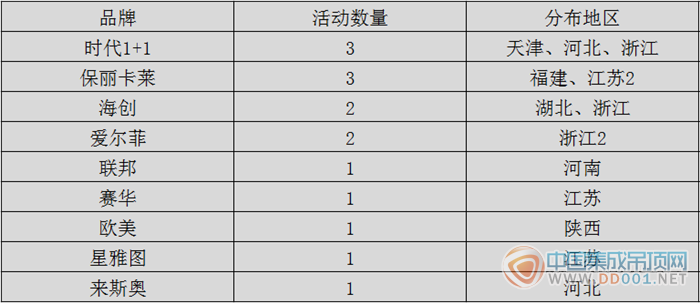 【周匯總】12月伊始，集成吊頂企業(yè)市場活動溫暖回春