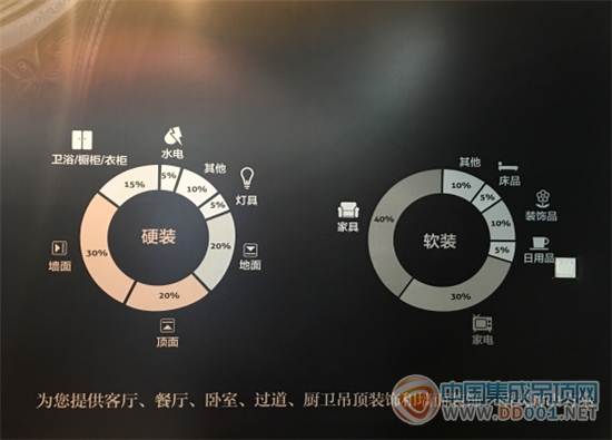 不光看氣質(zhì)，君瀾集成木裝還很任性