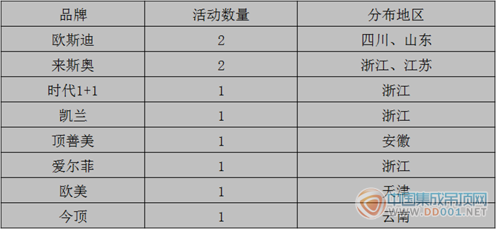 【周匯總】 年末雙節(jié)來襲，市場活動重燃希望之花