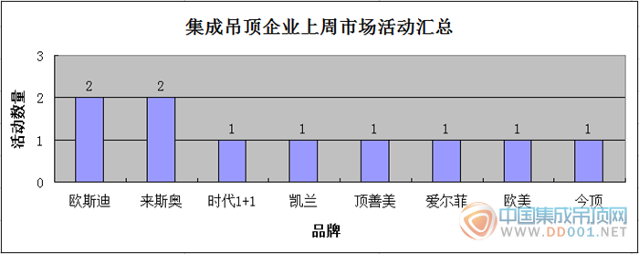 【周匯總】 年末雙節(jié)來襲，市場活動重燃希望之花