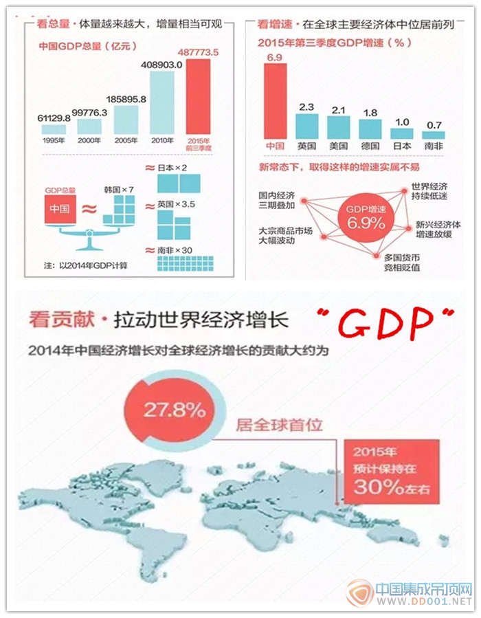 DGP增速換擋,集成吊頂行業(yè)的2016你怎么看？