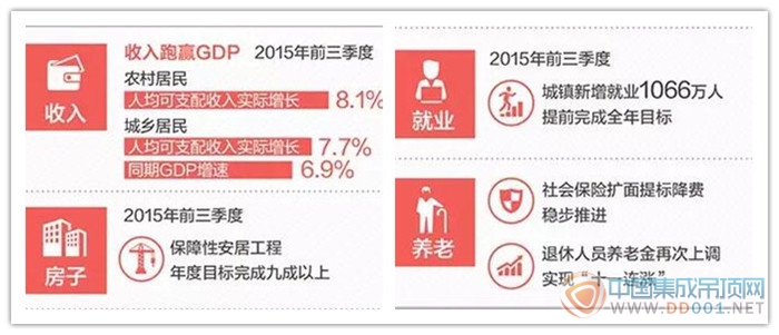 DGP增速換擋,集成吊頂行業(yè)的2016你怎么看？