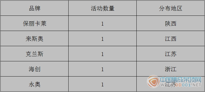 【周匯總】年末活動可圈可點，吊頂企業(yè)邁入嶄新一年