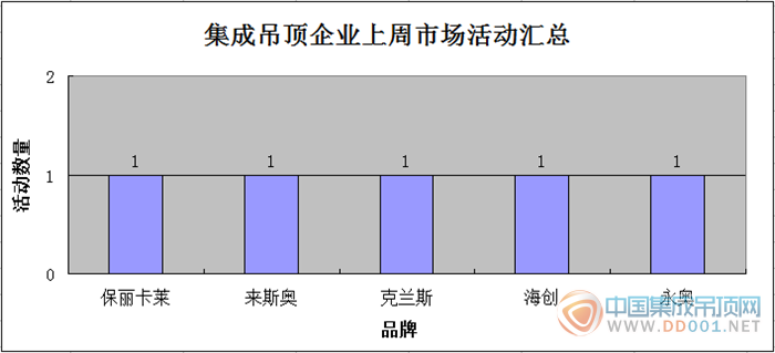 【周匯總】年末活動可圈可點，吊頂企業(yè)邁入嶄新一年