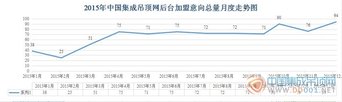 【加盟匯總】遍及24個省市囊括35個品牌，12月94條加盟意向完美endding!